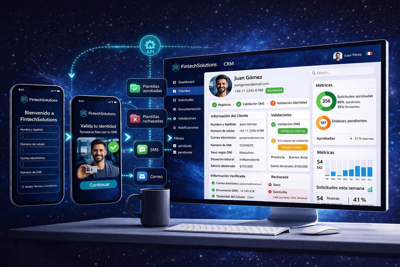 Sincronización Flujo y CRM