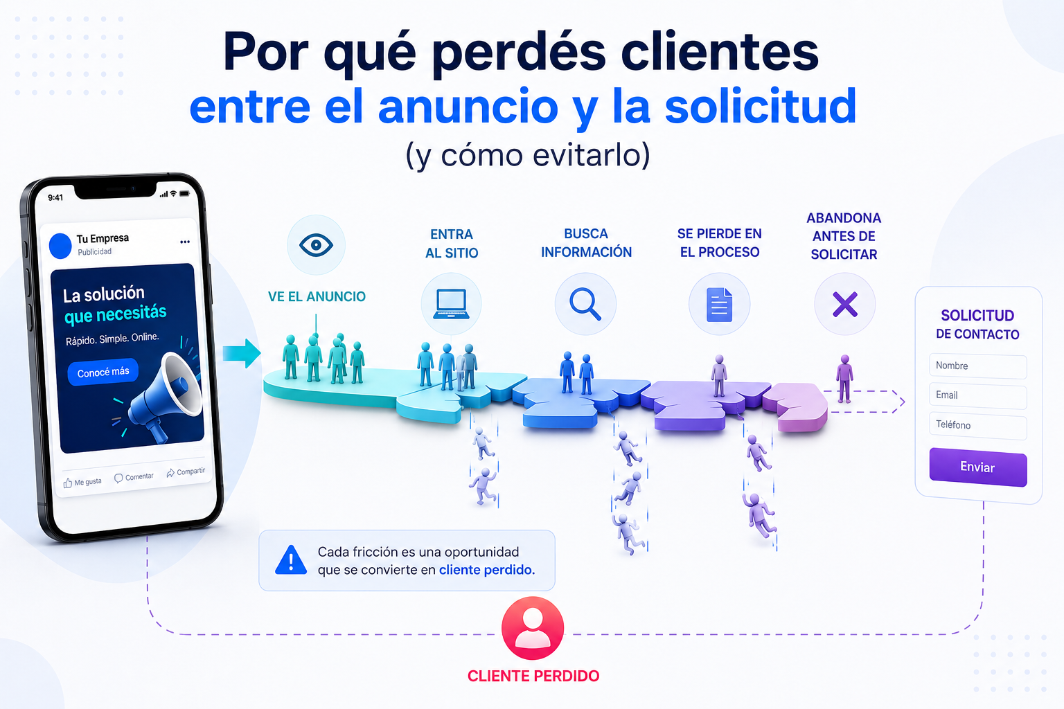Por qué perdés clientes entre el anuncio y la solicitud